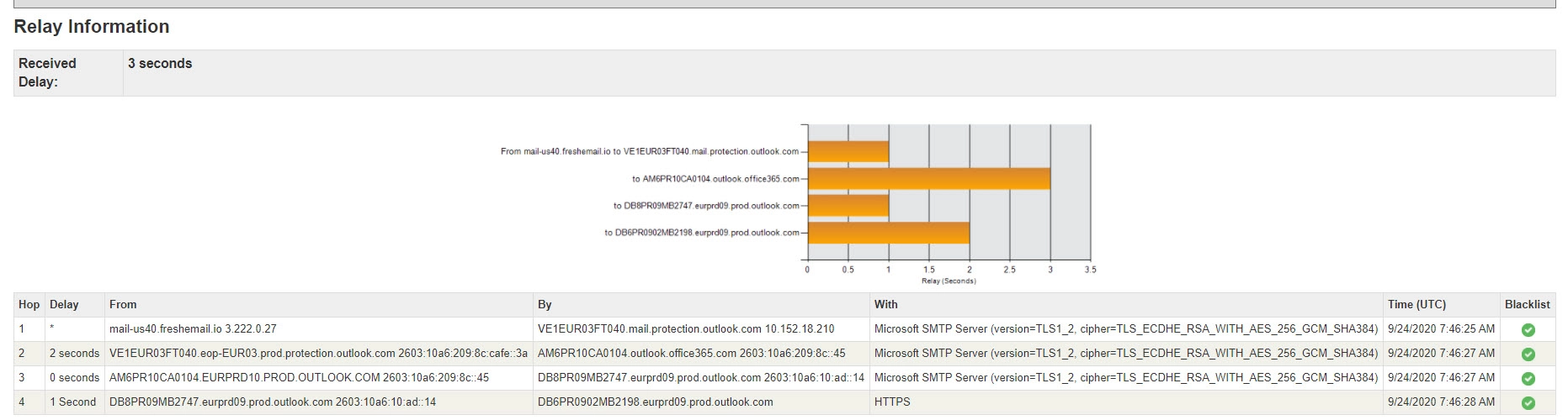 MXtoolbox Email Header