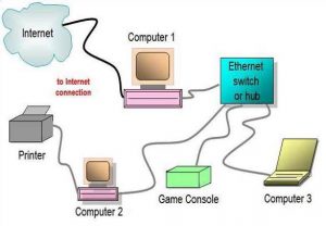 Wi-Fi vs Ethernet - Is Ethernet Faster Than Wi-Fi? - Sysprobs