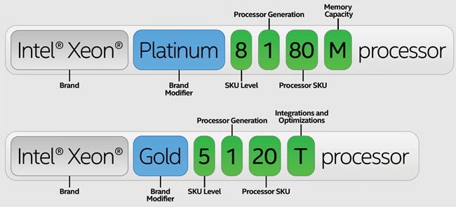 Intel Naming Schame