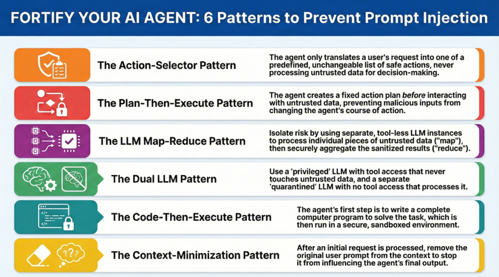 Prompt Injection Defence Layers