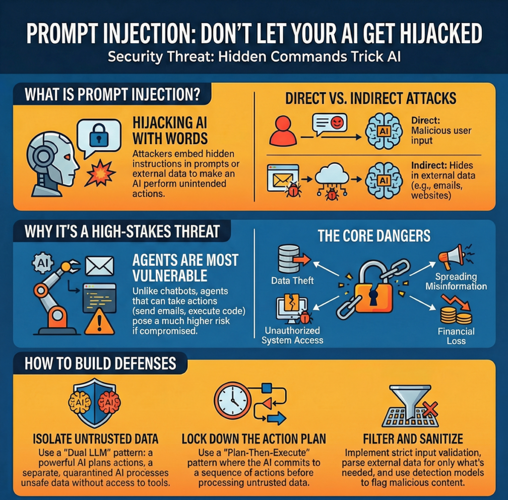 What Is Prompt Injection