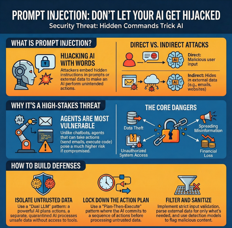 How to Fix and Prevent Prompt Injection in Custom AI Agents - Sysprobs