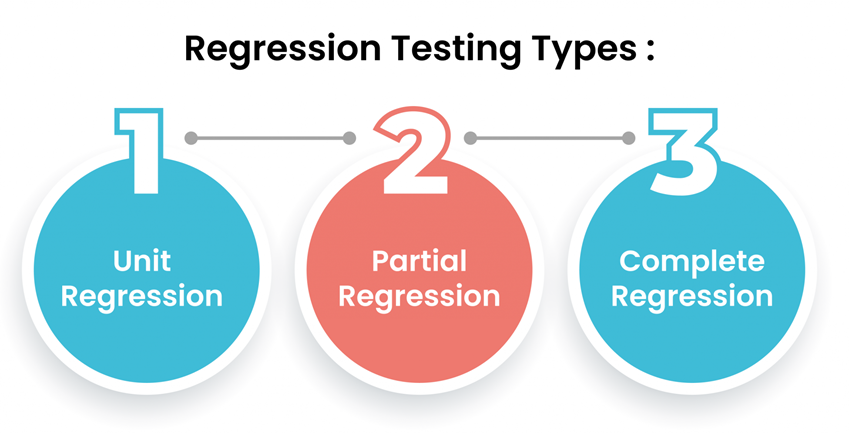 Full Regression Tests
