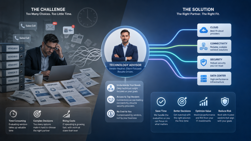 The Challange And Solution