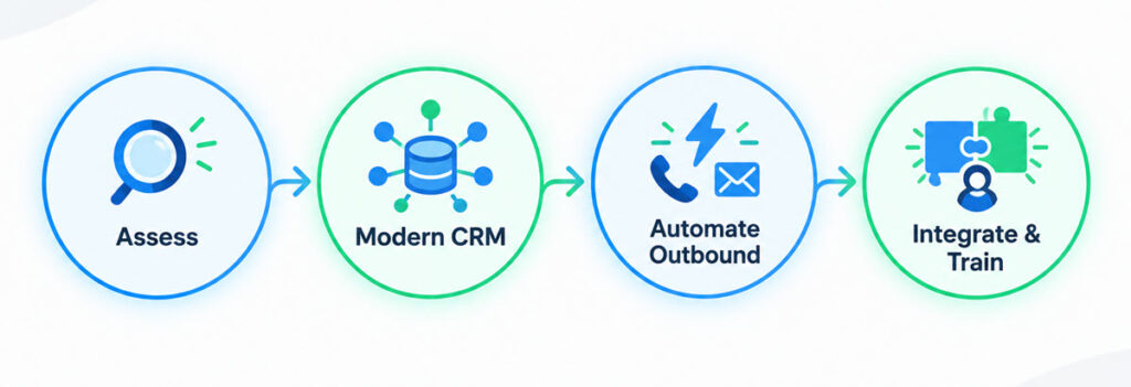 Upgrade Your Sales Tech Stack For Better Results